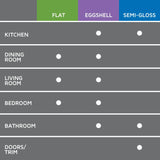 English Manor, Rust-Oleum Studio Color Interior Paint + Primer, Eggshell Finish, Gallon - 5 Colors