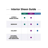 Pintura para interiores Glidden Fundamentals Quicksilver/Gris, 1 galón